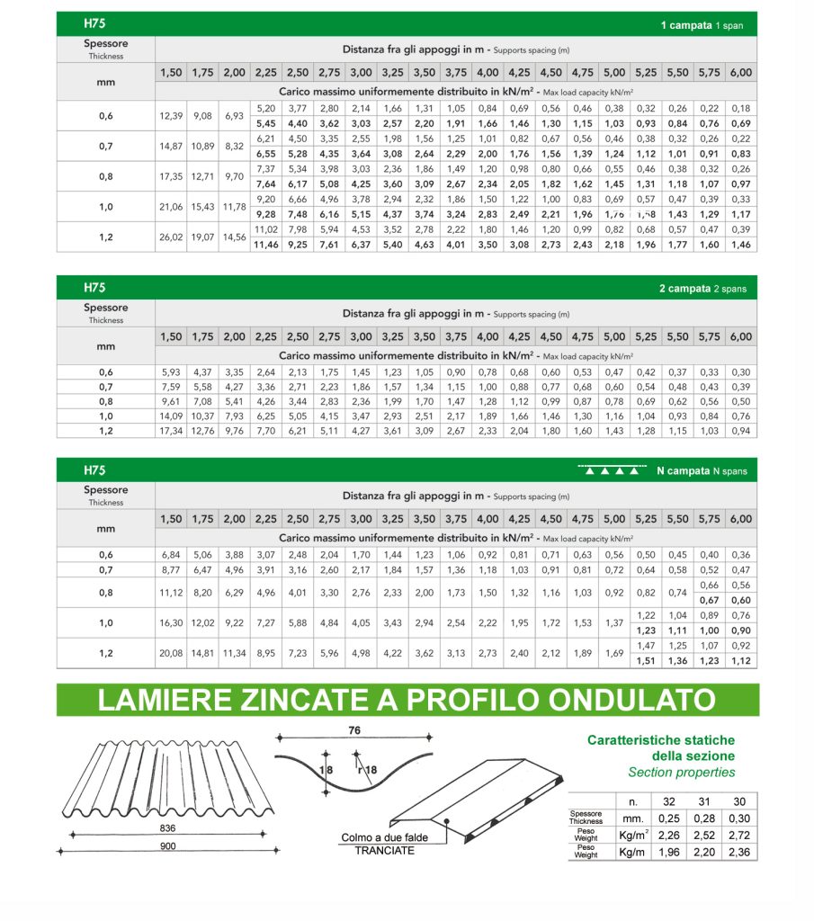 tabelle-Lamiere-Grecate-per-Solai-H75